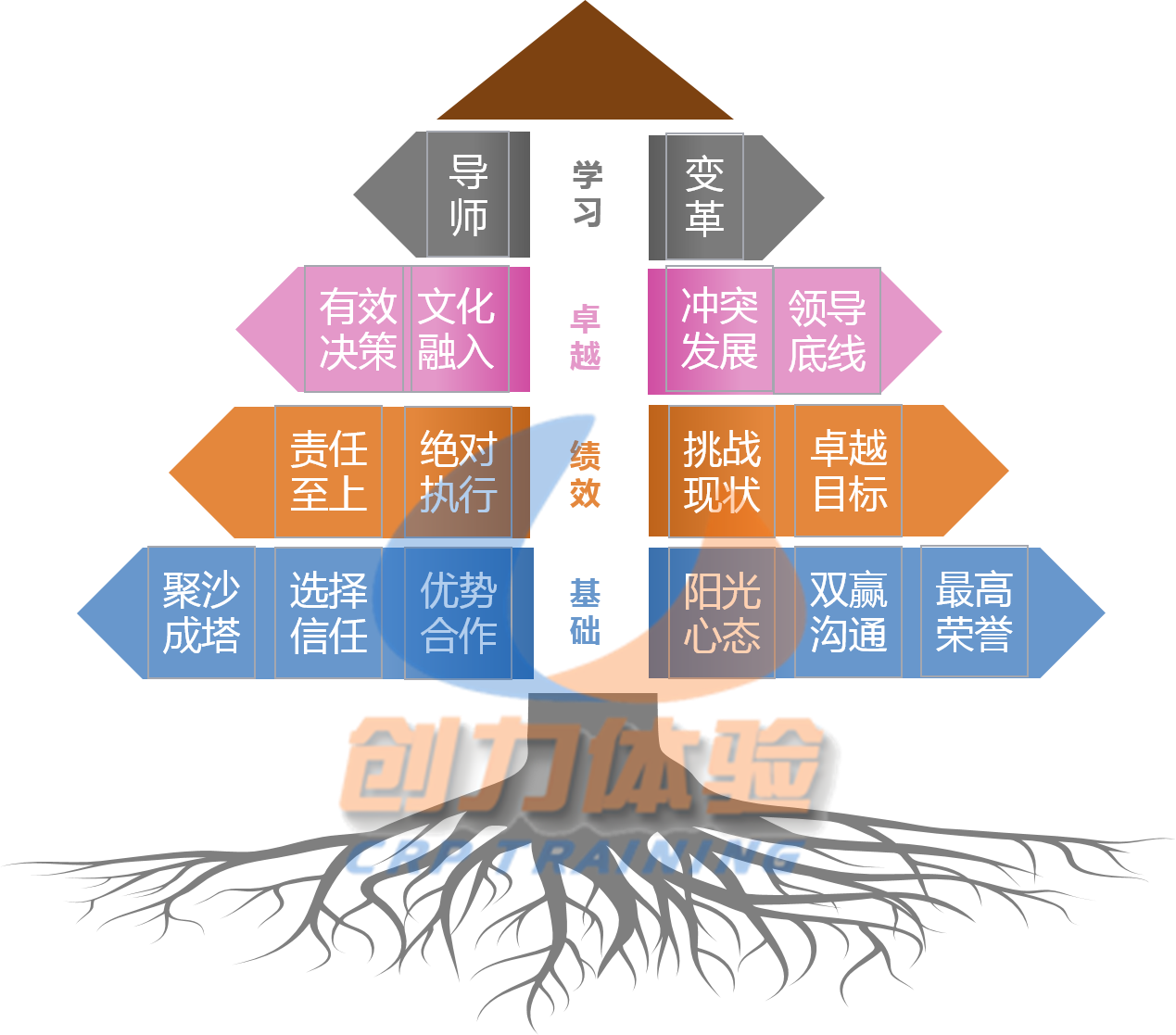 藍海創(chuàng  )力拓展訓練